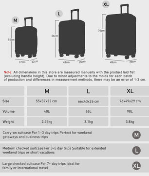 3-delige Koffer Set: 20-inch Trolley, Reistas & Toilettas - Compleet voor Vakantie