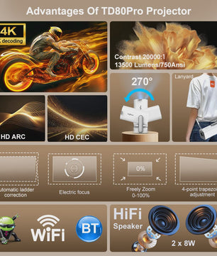 ThundeaL TD80Pro 4K Android Full HD Projector - Mini Beam met 1080P, 3D en WiFi