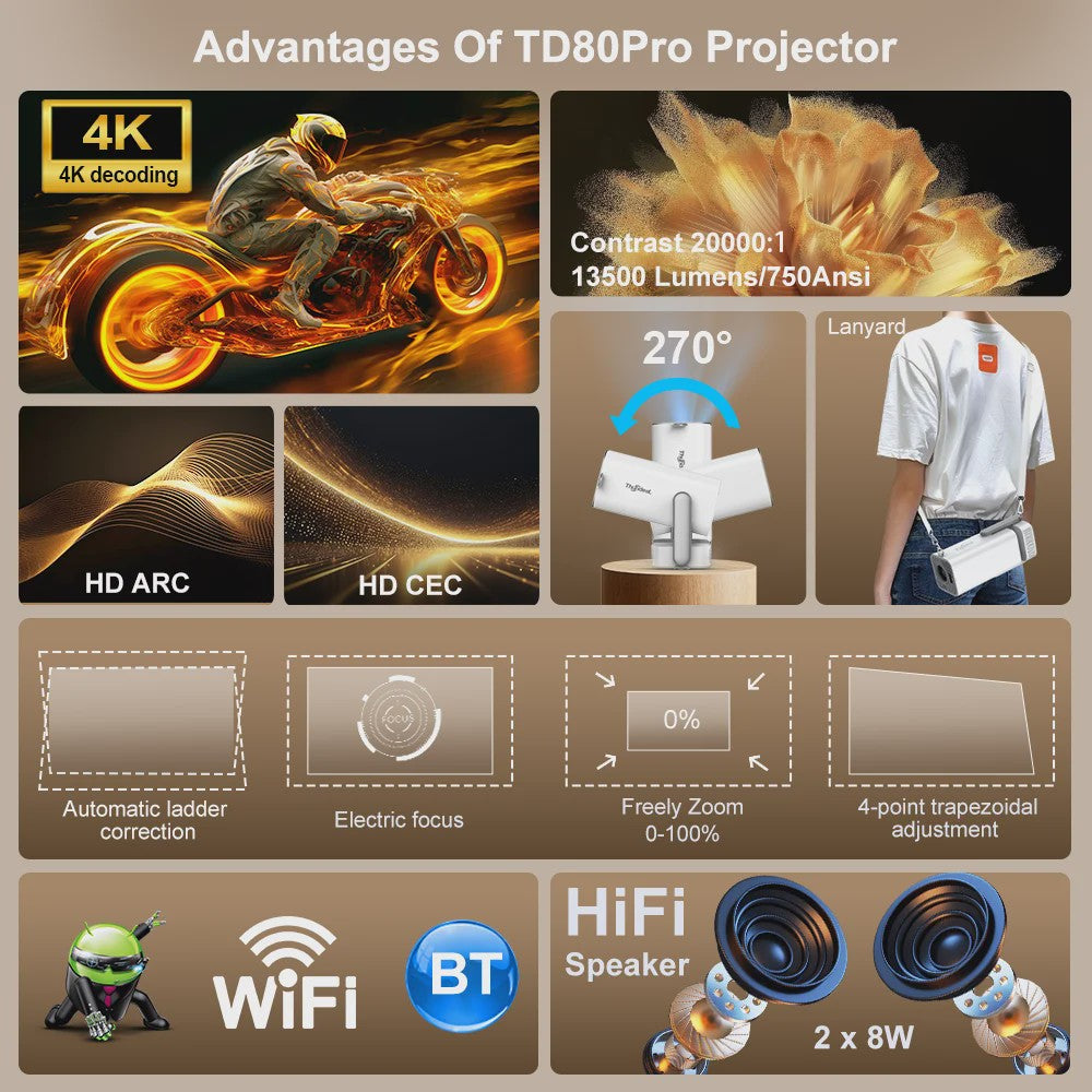 ThundeaL TD80Pro 4K Android Full HD Projector - Mini Beam met 1080P, 3D en WiFi