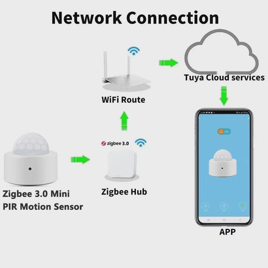 Slimme Zigbee PIR Bewegingsmelder - Mini Infrarood Detector voor Smart Home