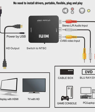 Universele HDMI AV RCA & VGA Converter Adapter | 1080p Ondersteuning