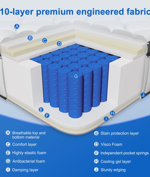AUTHMIC Pocketvering Matras - 7-Zone Adaptieve Ondersteuning, 25cm Dik, Ademend & Huidvriendelijk, Medium Stevig