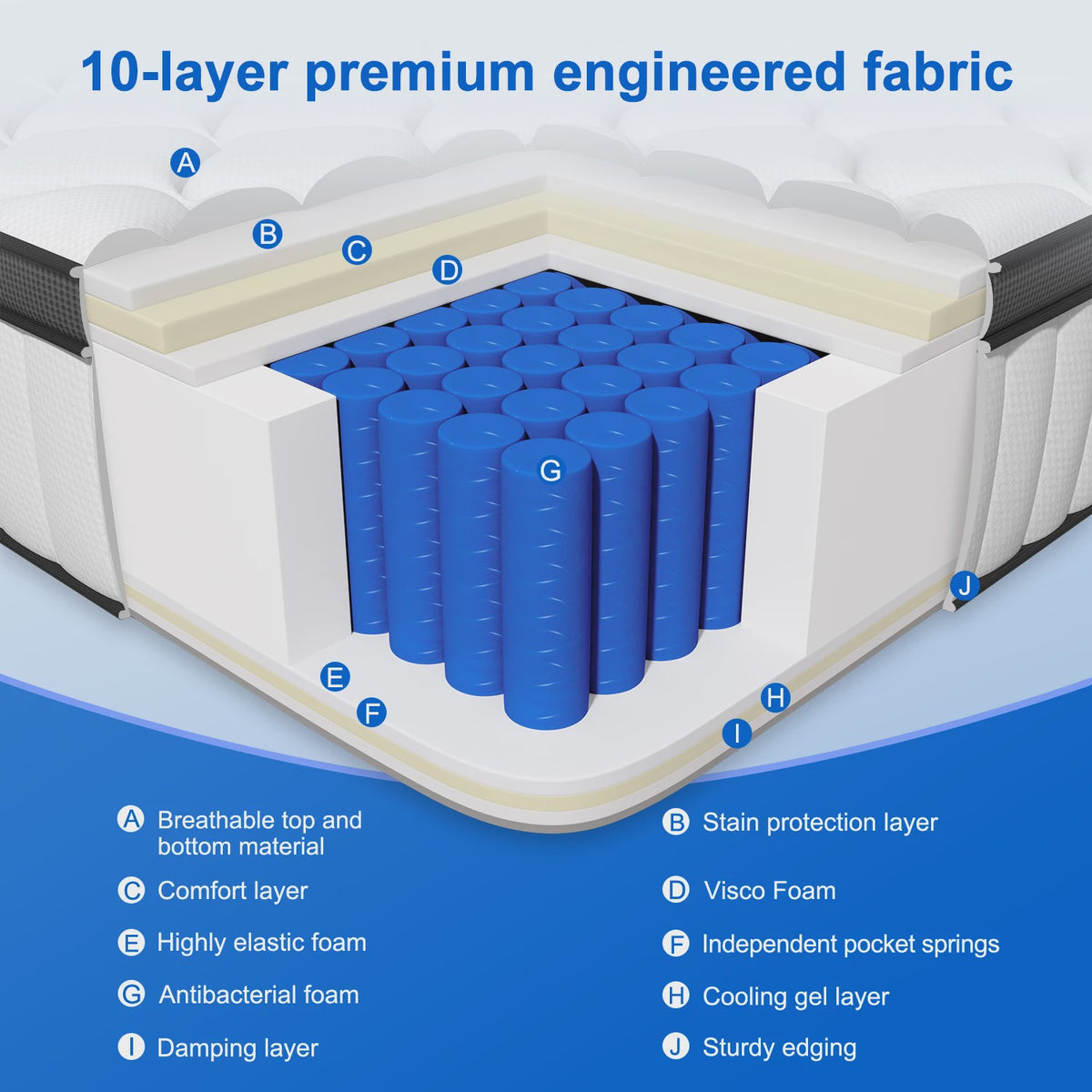 AUTHMIC Pocketvering Matras - 7-Zone Adaptieve Ondersteuning, 25cm Dik, Ademend & Huidvriendelijk, Medium Stevig