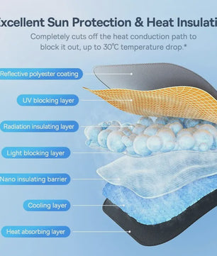 Baseus Auto Zonnescherm Paraplu Voorruit - Effectieve Zon- en Hittebescherming