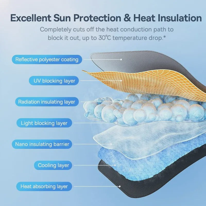 Baseus Auto Zonnescherm Paraplu Voorruit - Effectieve Zon- en Hittebescherming