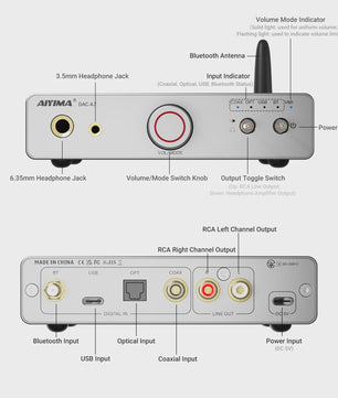 AIYIMA DAC-A7 Mini Desktop DAC & Hoofdtelefoonversterker met Bluetooth 5.4
