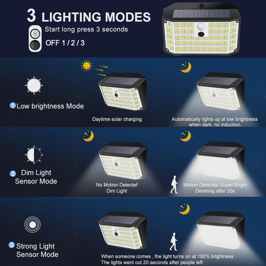 Solar Buitenlamp met Bewegingssensor - 176 LED, IP65 Waterdicht, 3 Modi