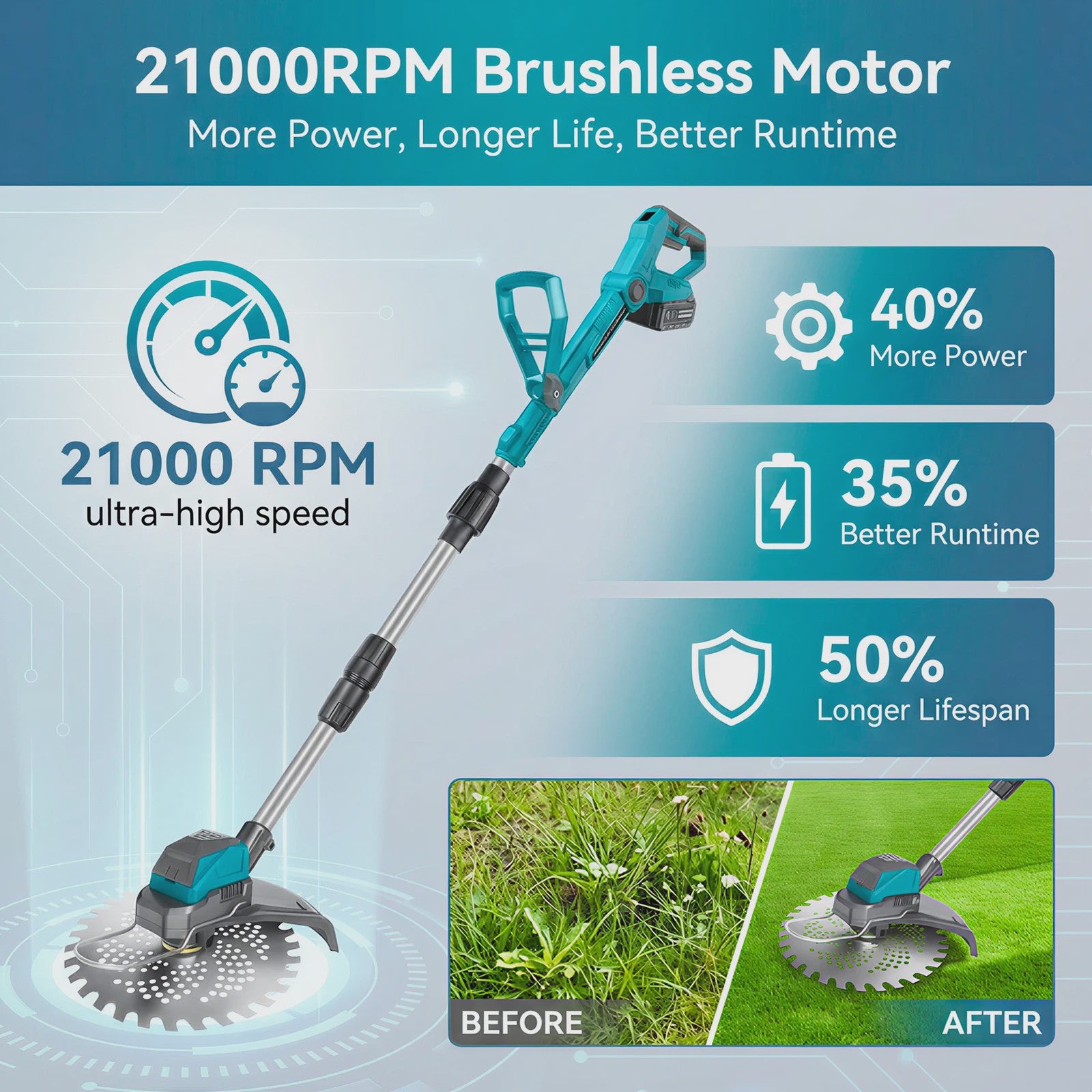 Draadloze Grasmaaier & Trimmer 9-Inch 300W - Telescopisch & Borstelloos