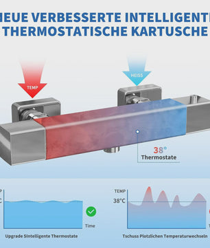 Thermostatische Douchekraan Wandmontage met Anti-Verbrandingsbeveiliging (38°C) - Messing