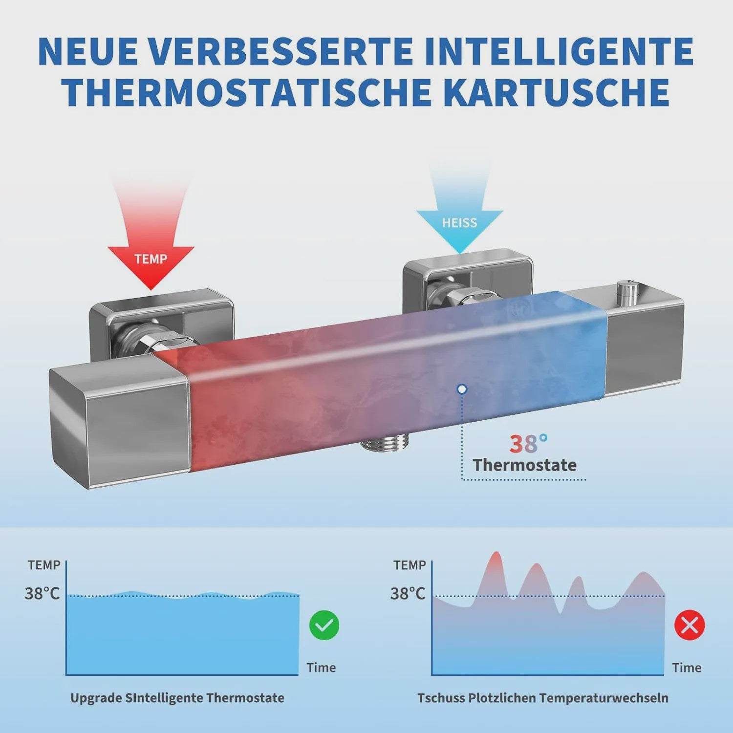 Thermostatische Douchekraan Wandmontage met Anti-Verbrandingsbeveiliging (38°C) - Messing