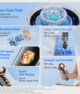 Vention Draagbare Ventilator met Superconductive Cooling - 100 Snelheden & LED Display