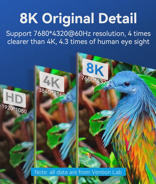 Vention HDMI 2.1 Kabel 8K 60Hz 4K 120Hz 48Gbps voor PS5, Dolby Vision, HDR, eARC