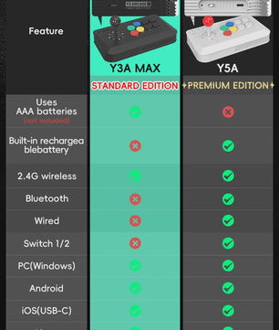 DATA FROG Y5A Arcade Fight Stick: Draadloze & Bedrade Controller voor Switch en PC