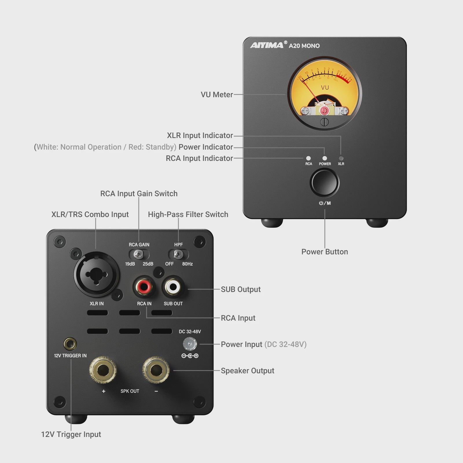 AIYIMA A20 MONO: Krachtige 300W Klasse D Mono Eindversterker met TPA3255, PFFB, VU Meter en Sub Out