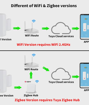Slimme Deur Sensor - WiFi & Zigbee Contactmelder voor Smart Home Alarm
