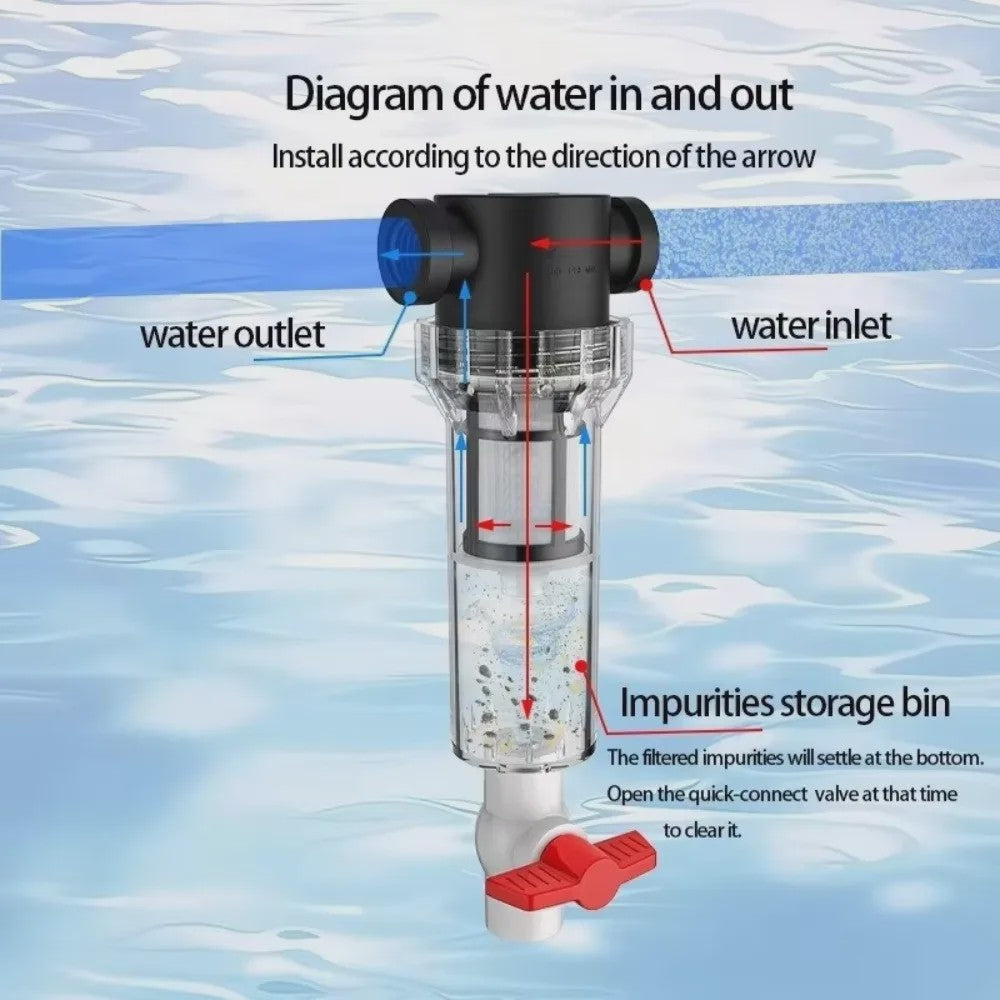 Precisie Aquarium Filter voor Afscheiding Visafval - Efficiënte Reiniging
