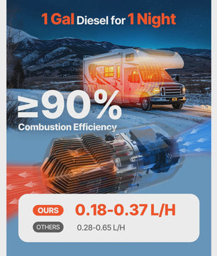 Krachtige 2/8KW Diesel Luchtverwarmer 12-24V met Afstandsbediening voor Camper, Vrachtwagen, Boot & Trailer
