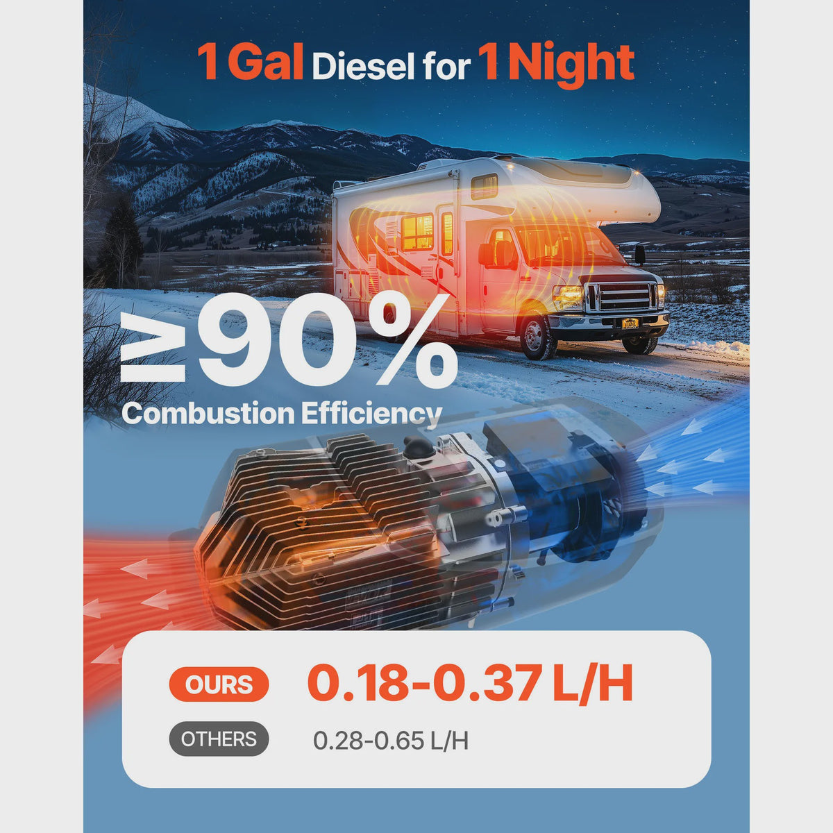 Krachtige 2/8KW Diesel Luchtverwarmer 12-24V met Afstandsbediening voor Camper, Vrachtwagen, Boot & Trailer
