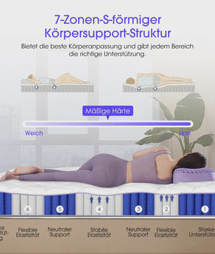 Pocketvering Matras 90x200 - 7-Zone Comfort voor Kinderen en Volwassenen