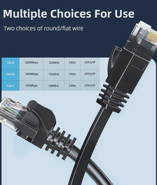 Cat6 Netwerkkabel 1000Mbps Gigabit Ethernet LAN Kabel RJ45 Afgeschermd
