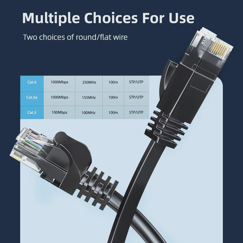 Cat6 Netwerkkabel 1000Mbps Gigabit Ethernet LAN Kabel RJ45 Afgeschermd