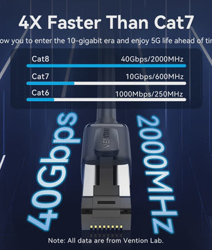 Vention CAT8 Ethernet Kabel - 40Gbps, 2000MHz - Hoge Snelheid Internet & Gaming