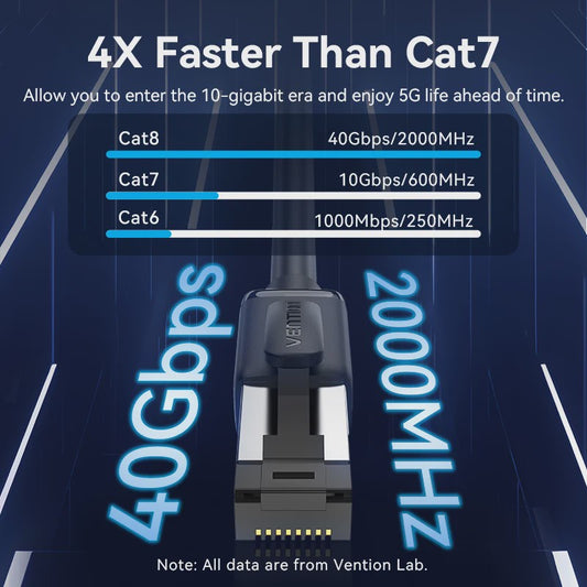 Vention CAT8 Ethernet Kabel - 40Gbps, 2000MHz - Hoge Snelheid Internet & Gaming