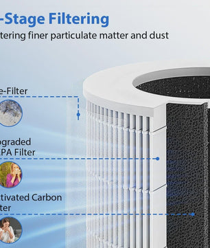 Draagbare Luchtzuiveraar met HEPA Filter, Ionisator & USB - Verwijder Rook, Geurtjes & Allergenen