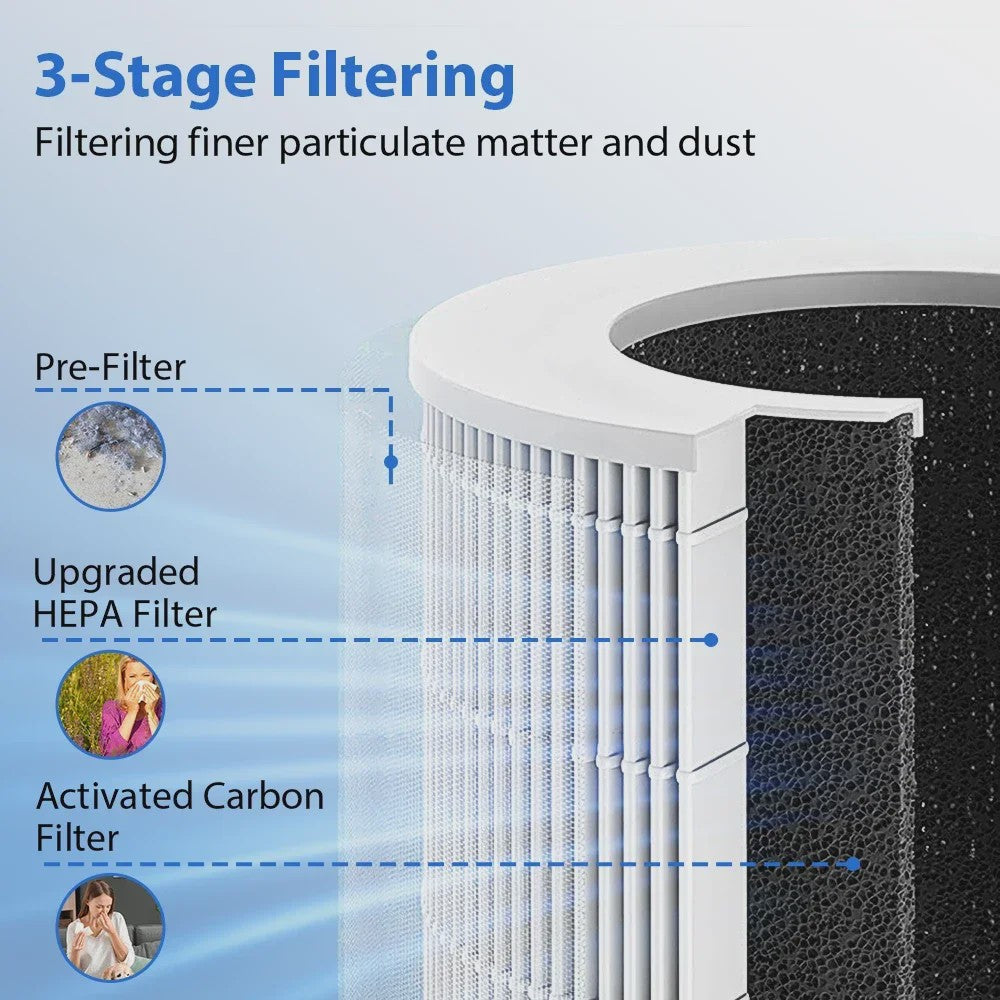 Draagbare Luchtzuiveraar met HEPA Filter, Ionisator & USB - Verwijder Rook, Geurtjes & Allergenen