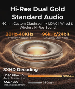 UGREEN Max5s Draadloze Over-Ear Koptelefoon met 45dB ANC & 112 Uur Batterijduur