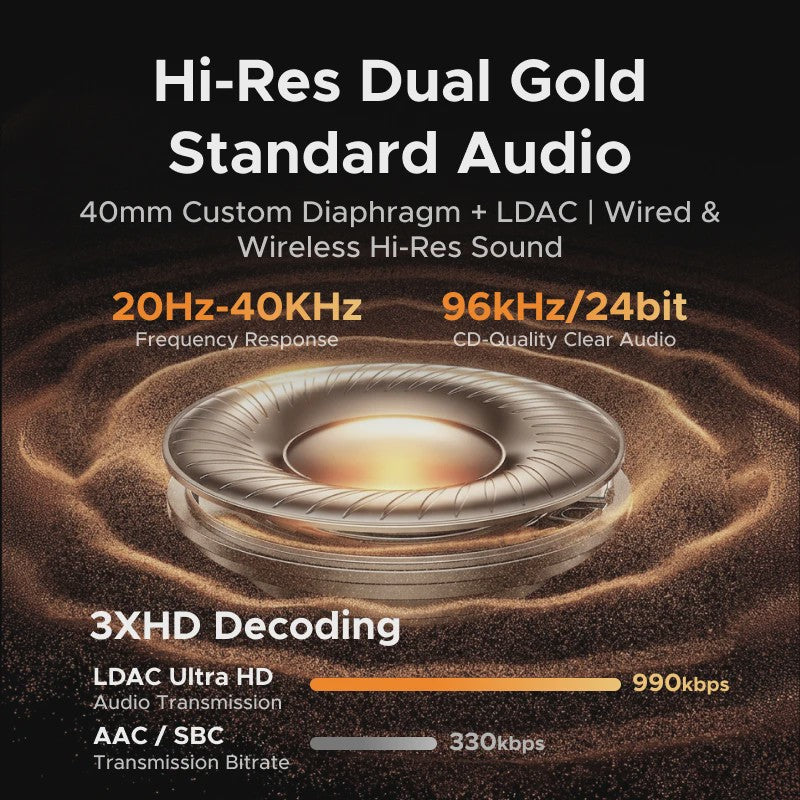 UGREEN Max5s Draadloze Over-Ear Koptelefoon met 45dB ANC & 112 Uur Batterijduur