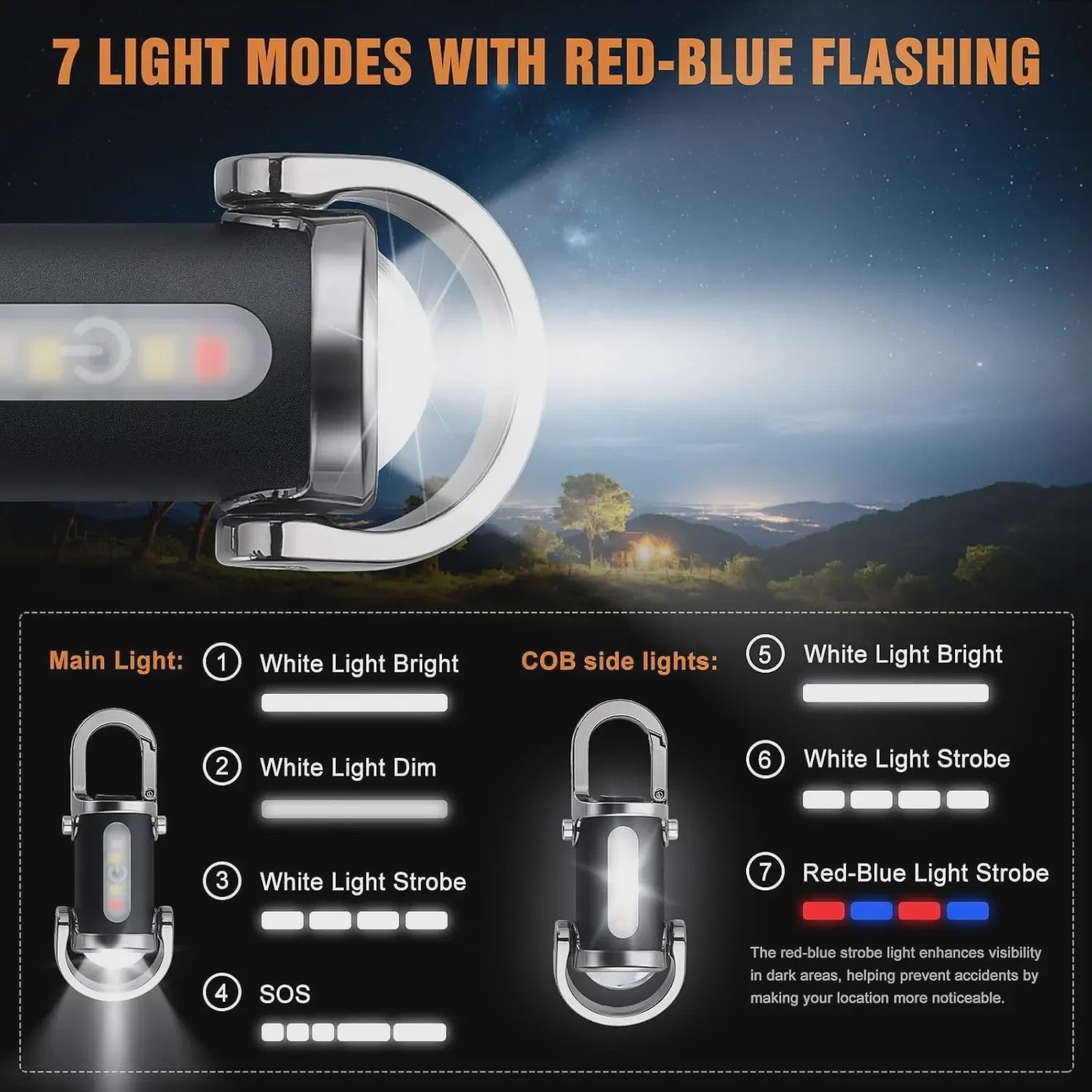 Oplaadbare Mini Zaklamp met COB Werklicht & Karabijnhaak - Compact en Waterdicht