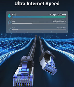 UGREEN Cat 8 Ethernet Kabel - 40Gbps Hoge Snelheid, Gevlochten Netwerkkabel