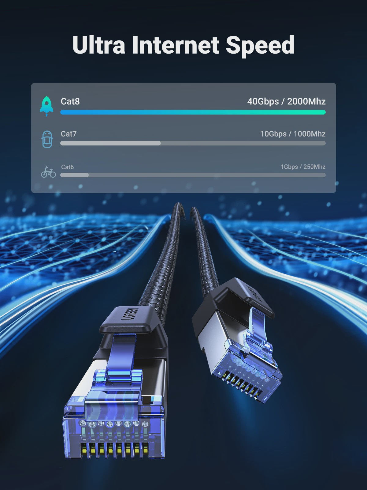 UGREEN Cat 8 Ethernet Kabel - 40Gbps Hoge Snelheid, Gevlochten Netwerkkabel