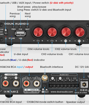 Nobsound HiFi Stereo Bluetooth 5.0 Versterker met USB Muziekspeler - 4 Kanaals Audio Receiver 50W*4