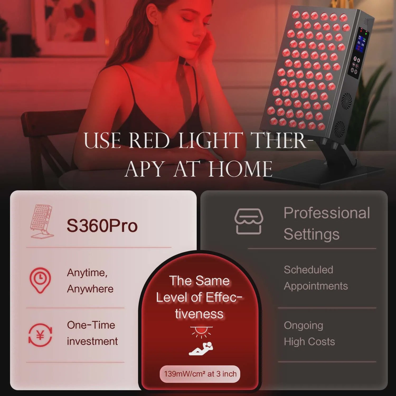 Professioneel Roodlichttherapie Paneel met Infrarood LED's voor Gezicht en Lichaam