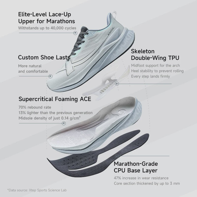 Xtep 2000KM 3.0 Heren Hardloopschoenen - Lichtgewicht, Dempend & Slijtvast