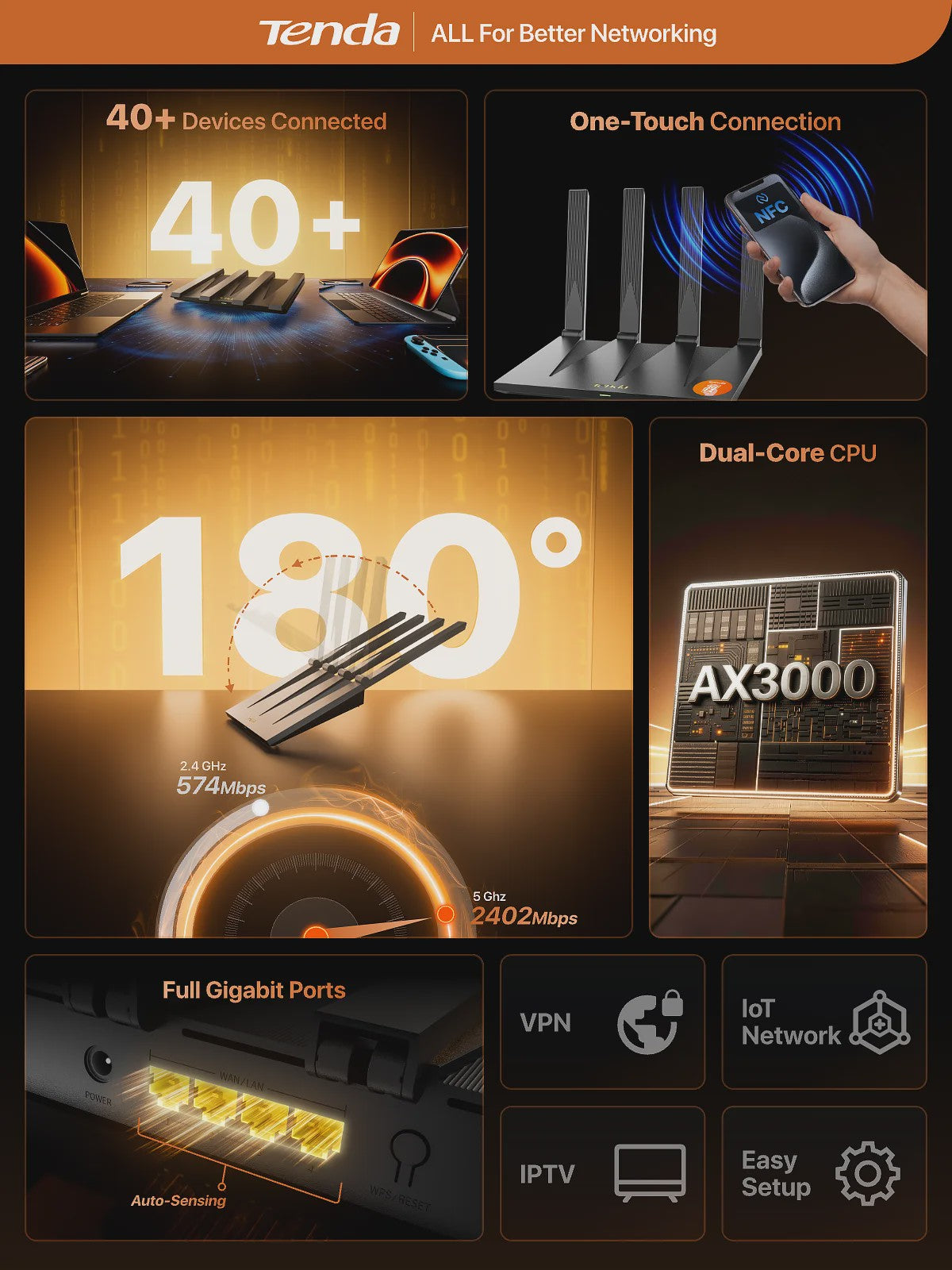 Tenda AX12 Pro AX3000 WiFi 6 Router: Supersnel Internet met Mesh, Gigabit & NFC