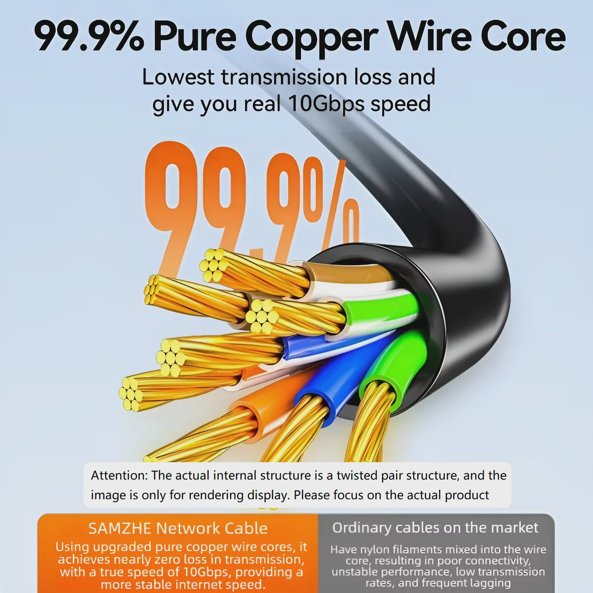 SAMZHE Slim Cat6A Netwerkkabel - 10Gbps Hoge Snelheid, 31AWG Zuiver Koper