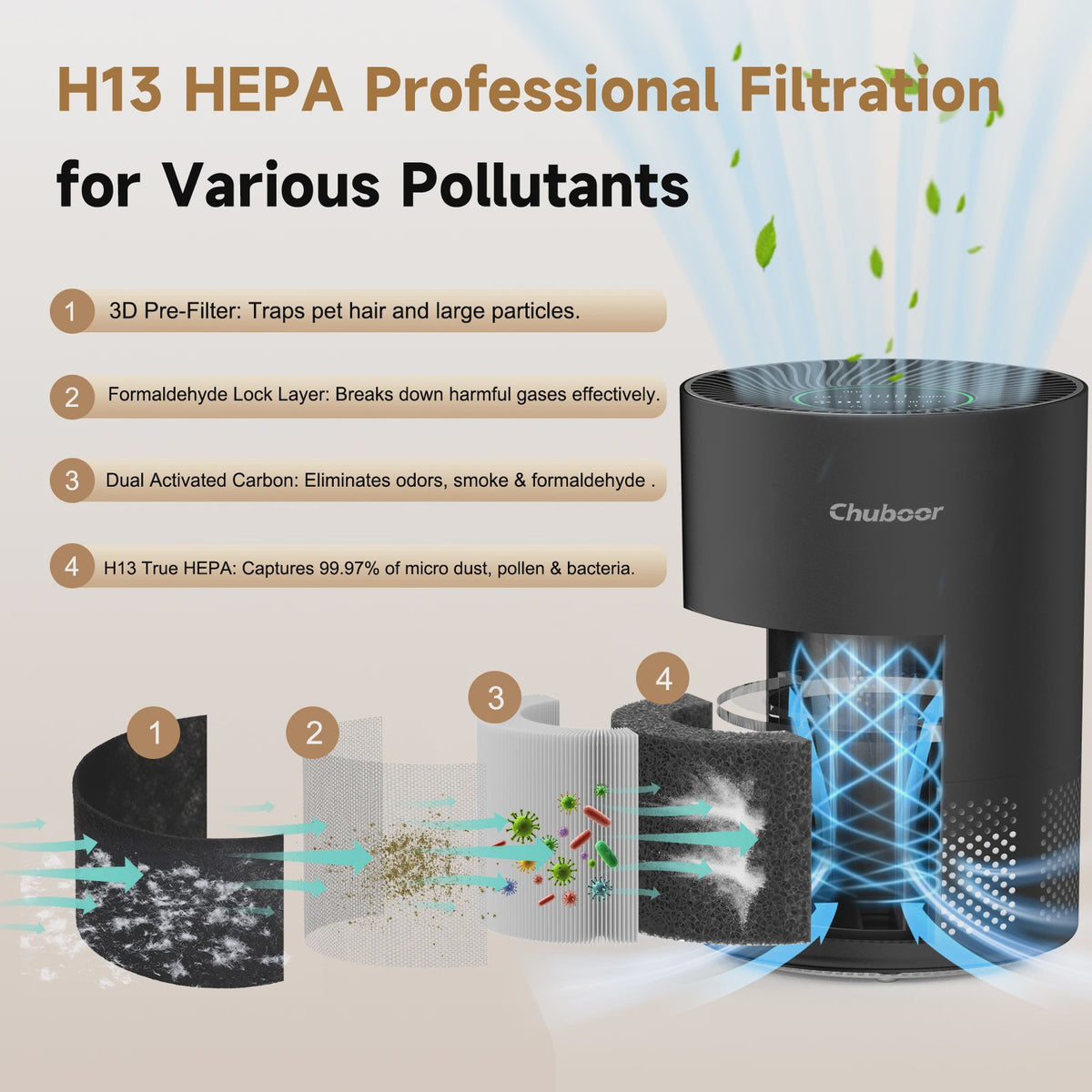 Chuboor Luchtreiniger met H13 HEPA Filter - 185m³/h CADR - 30-40m² - PM2.5 Detectie