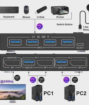 Navceker 2-Poorts DisplayPort KVM Switch: 8K 60Hz, 4K 240Hz, USB 3.0 - Deel 1 Monitor & 4 Apparaten