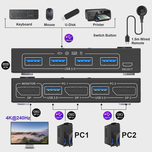 Navceker 2-Poorts DisplayPort KVM Switch: 8K 60Hz, 4K 240Hz, USB 3.0 - Deel 1 Monitor & 4 Apparaten