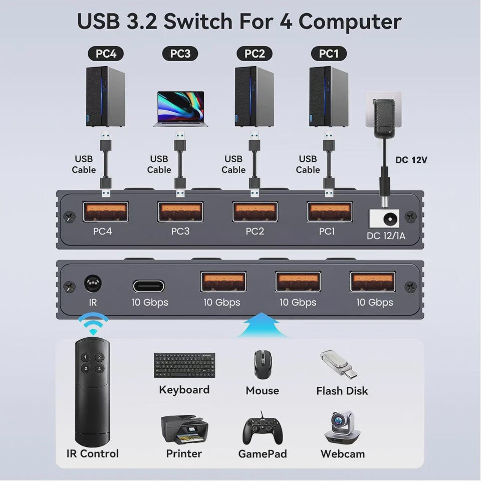 10Gbps USB 3.2 Switch: Deel 4 Periferieapparaten tussen 4 Computers