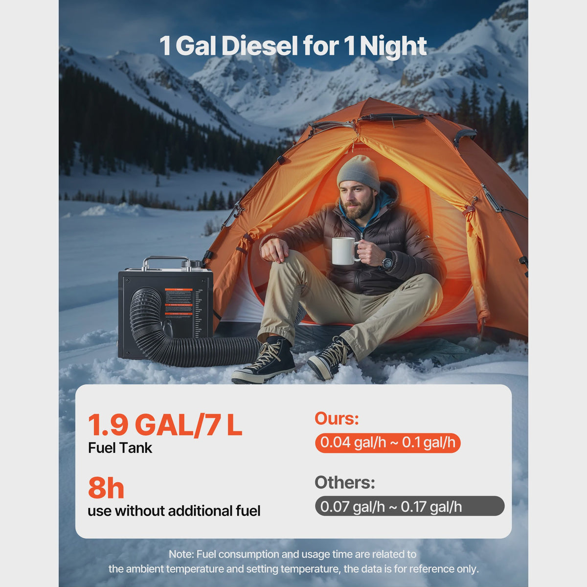 Krachtige 8KW Diesel Luchtverwarmer met Bluetooth App Controle - 12/24V