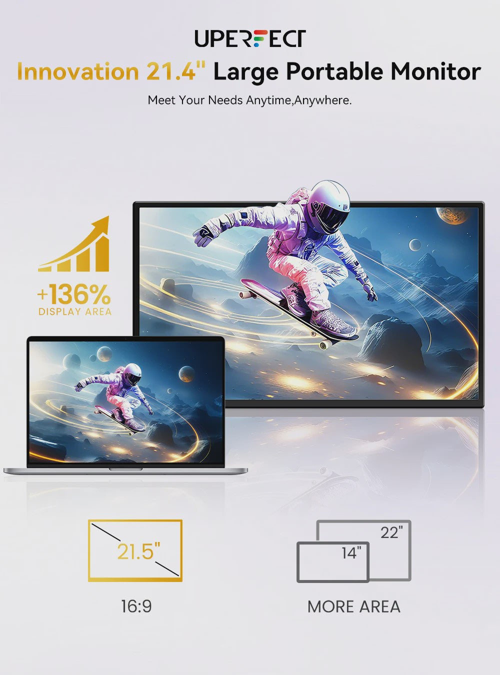 Uperfect 21.4" Draagbare Monitor - 1080P FHD, 100Hz, IPS Scherm, Ideaal voor Gaming & Laptops