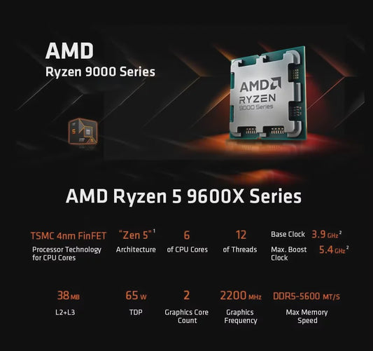 AMD Ryzen 5 9600X Processor - 6 Cores, 12 Threads, 5.4GHz Boost, AM5 Socket