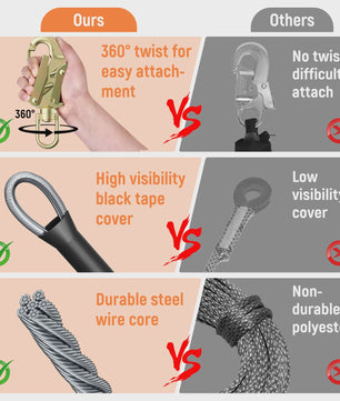 2.4/3/3.6m Steel Wire Core Flip Line Kit Adjustable Climbing Positioning Rope for Arborists Climbers Tree Climbers Outdoors