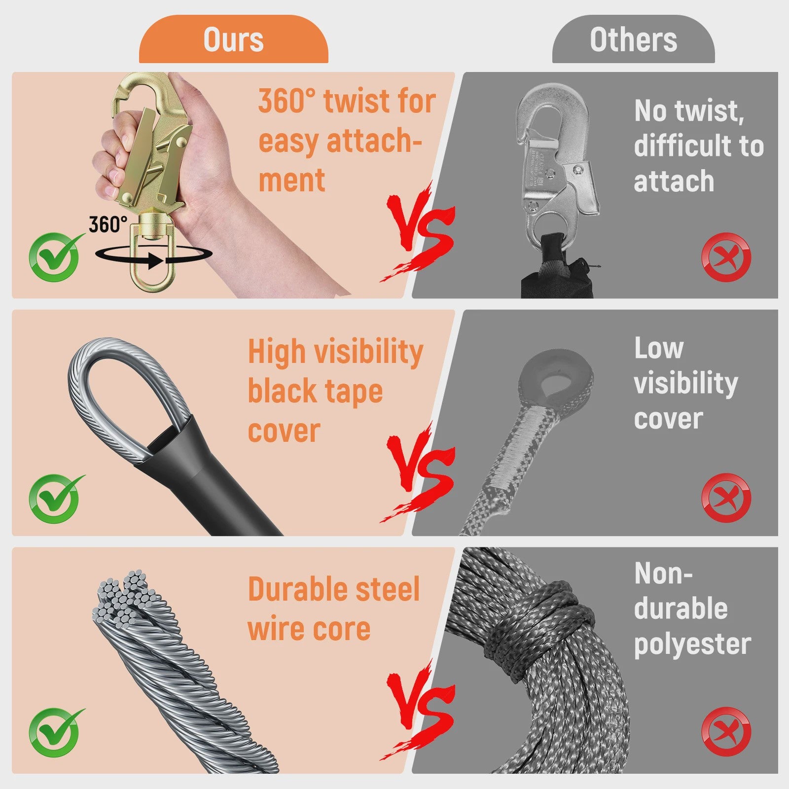 2.4/3/3.6m Steel Wire Core Flip Line Kit Adjustable Climbing Positioning Rope for Arborists Climbers Tree Climbers Outdoors