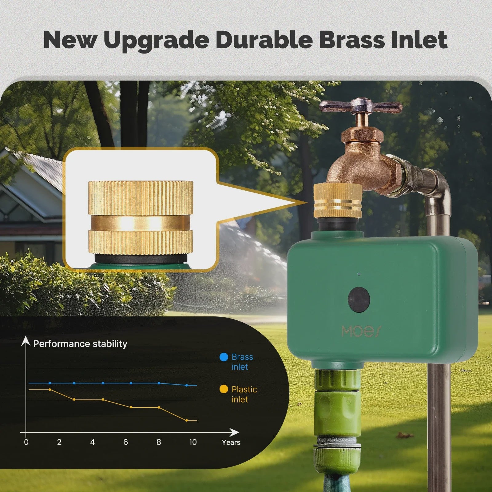 MOES Tuya ZigBee Slimme Water Timer voor Tuinsproeiers & Druppelsystemen - App & Spraakgestuurd