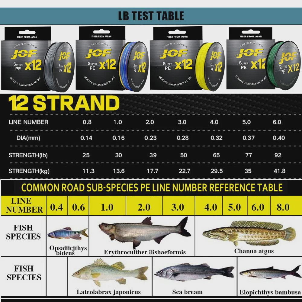 JOF X12 12-Strands Gevlochten Vislijn - Super Sterk Multifilament PE Lijn (25-92LB)